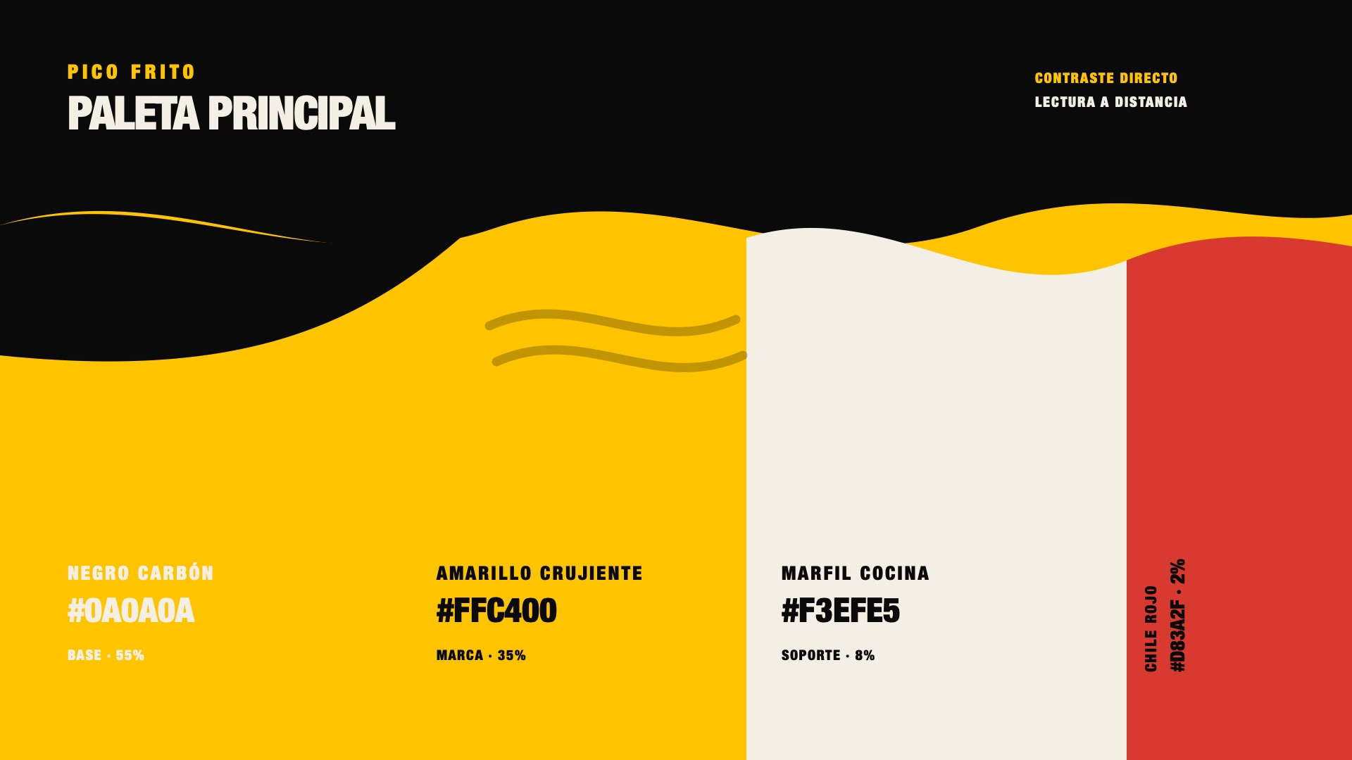 Pico Frito: Brand extension