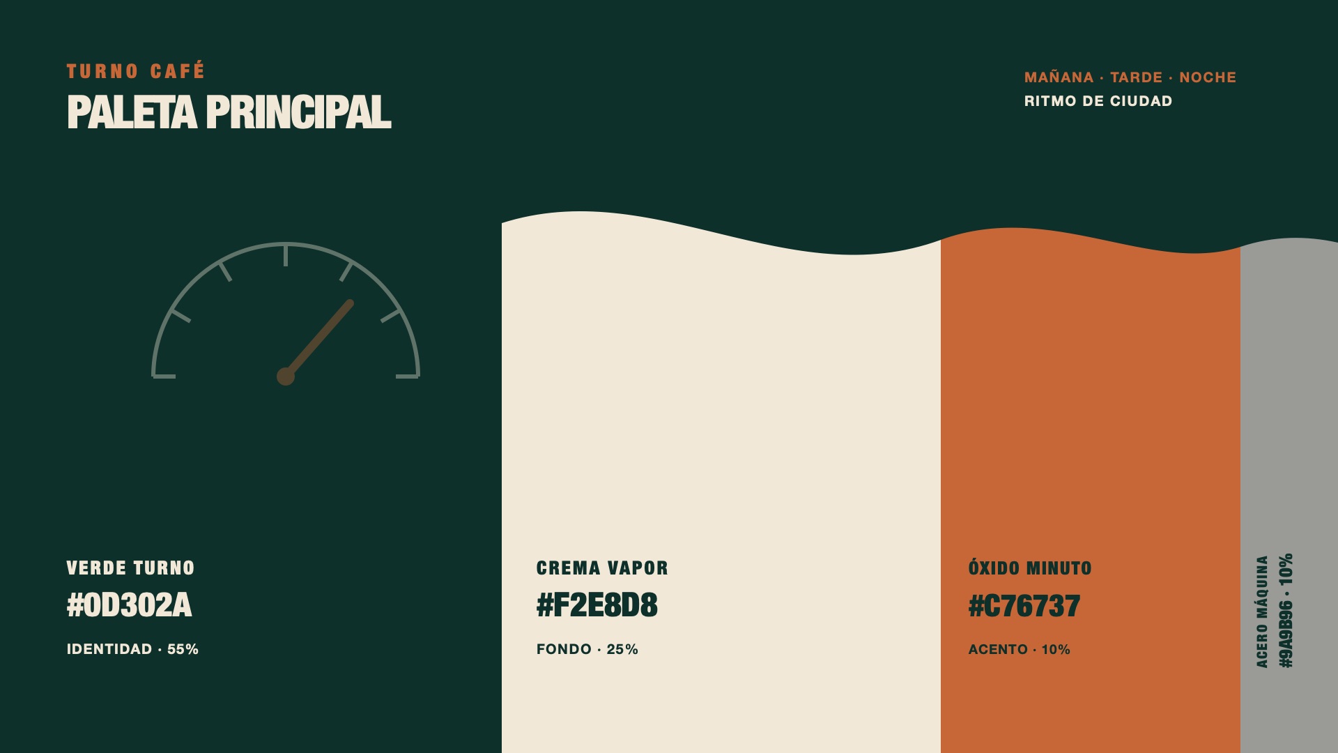 Turno Café: Production / Materials